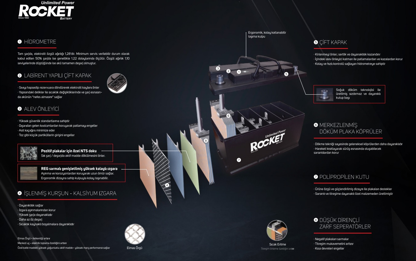 ROCKET 12 V 105 AH AGM Start Stop Araç Aküsü